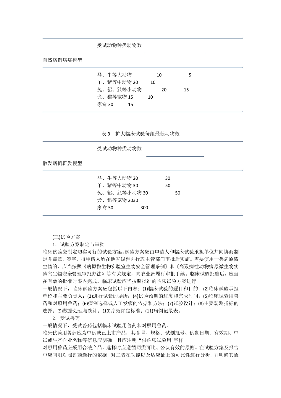 兽用中药天然药物临床试验技术指导原则_第3页