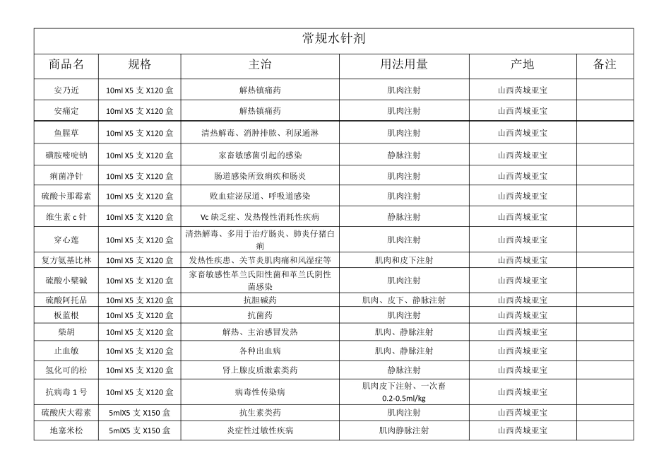 兽用药品目录_第1页