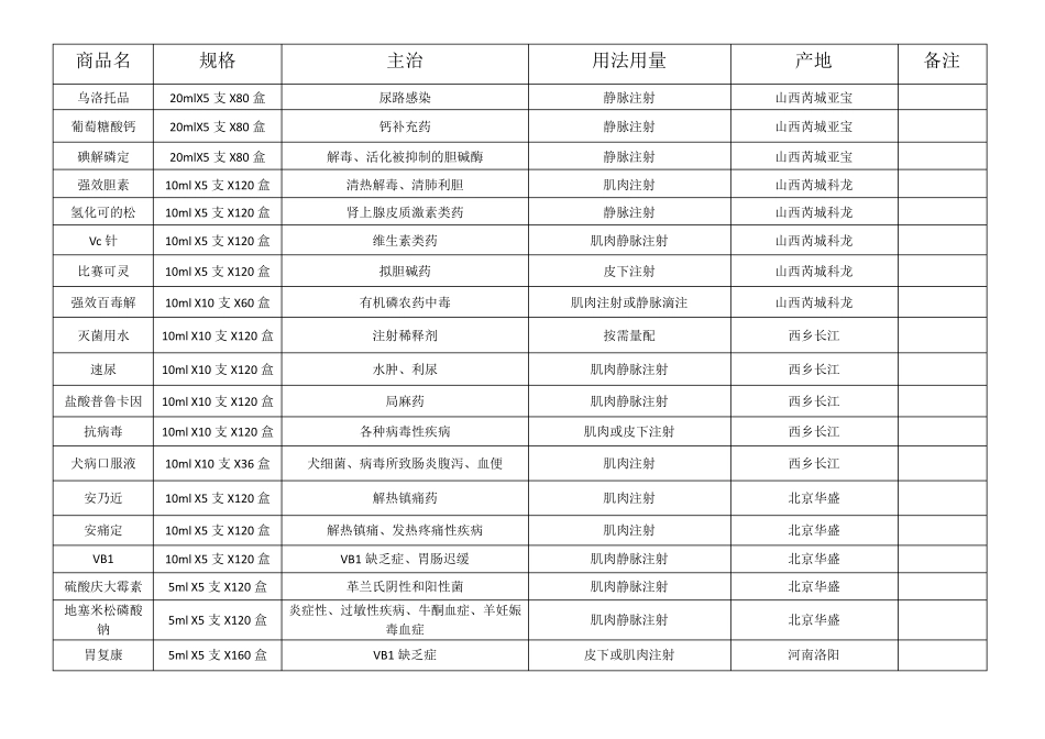 兽用药品目录_第2页