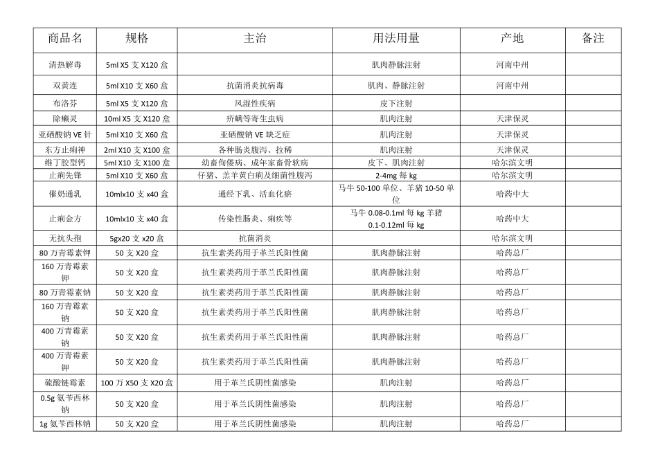 兽用药品目录_第3页