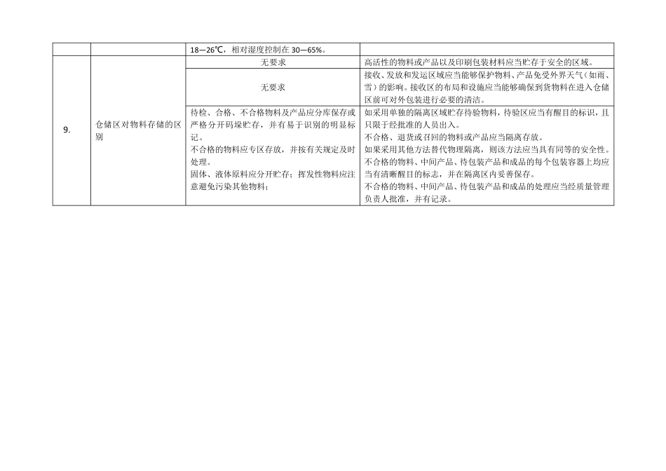 兽药与人药GMP对比_第3页
