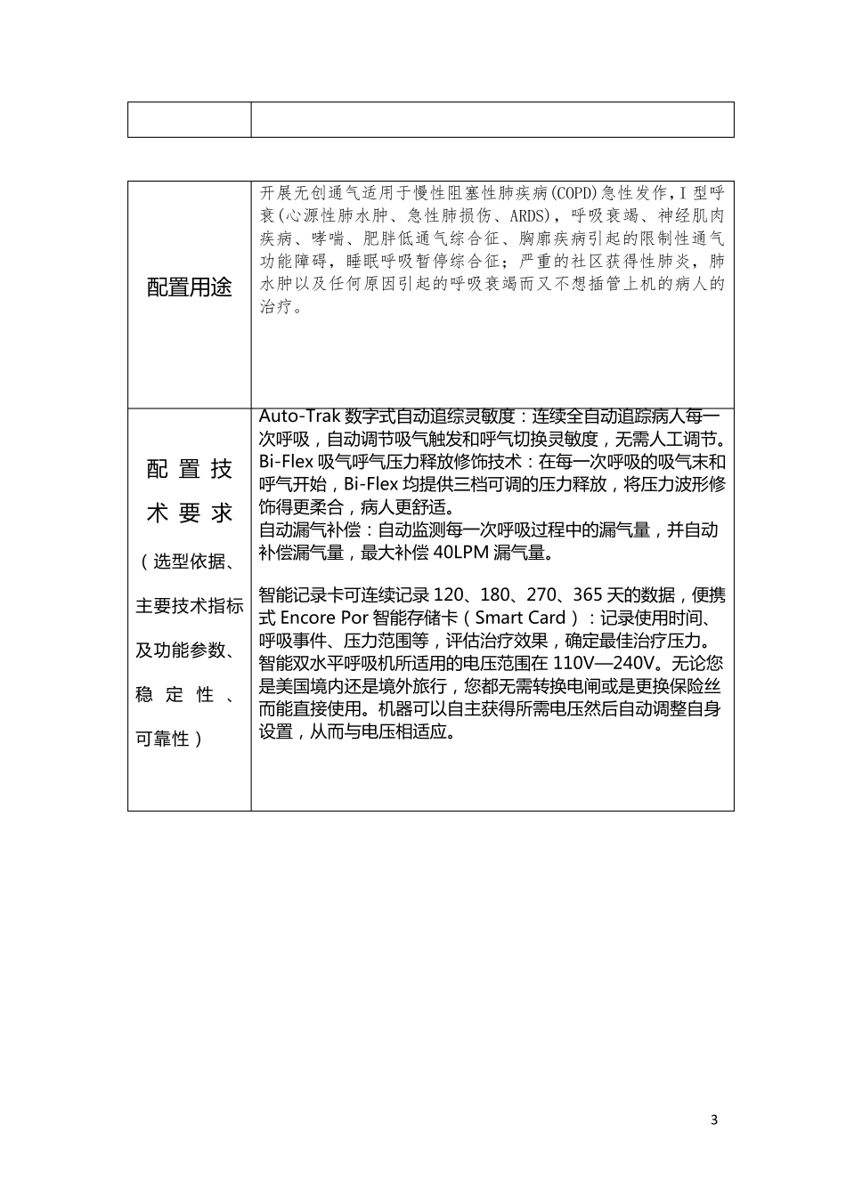 内一科开展无创呼吸机可行性论证报告_第3页