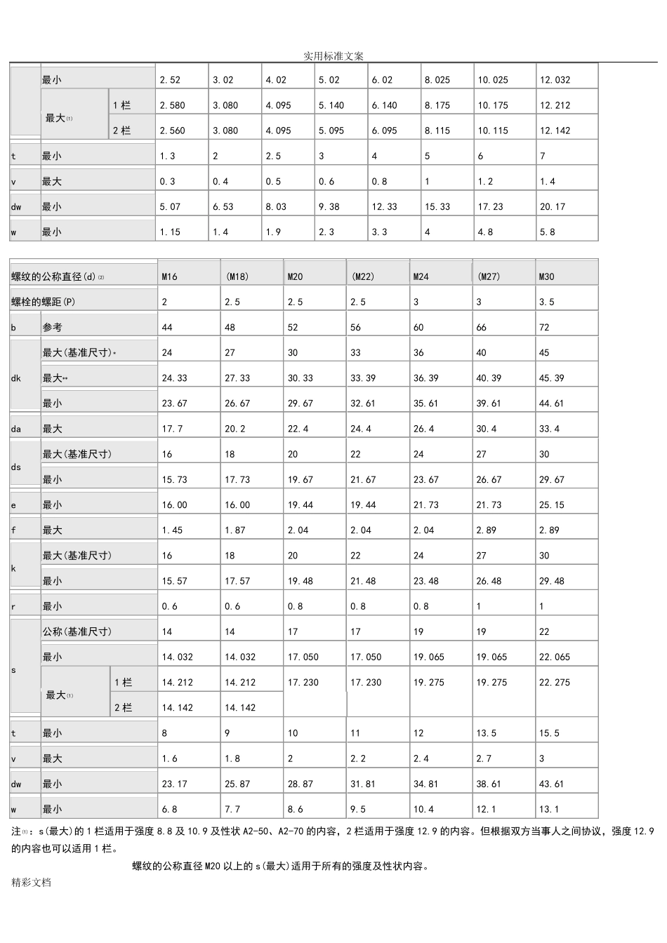 内六角螺栓和螺母尺寸表_第3页