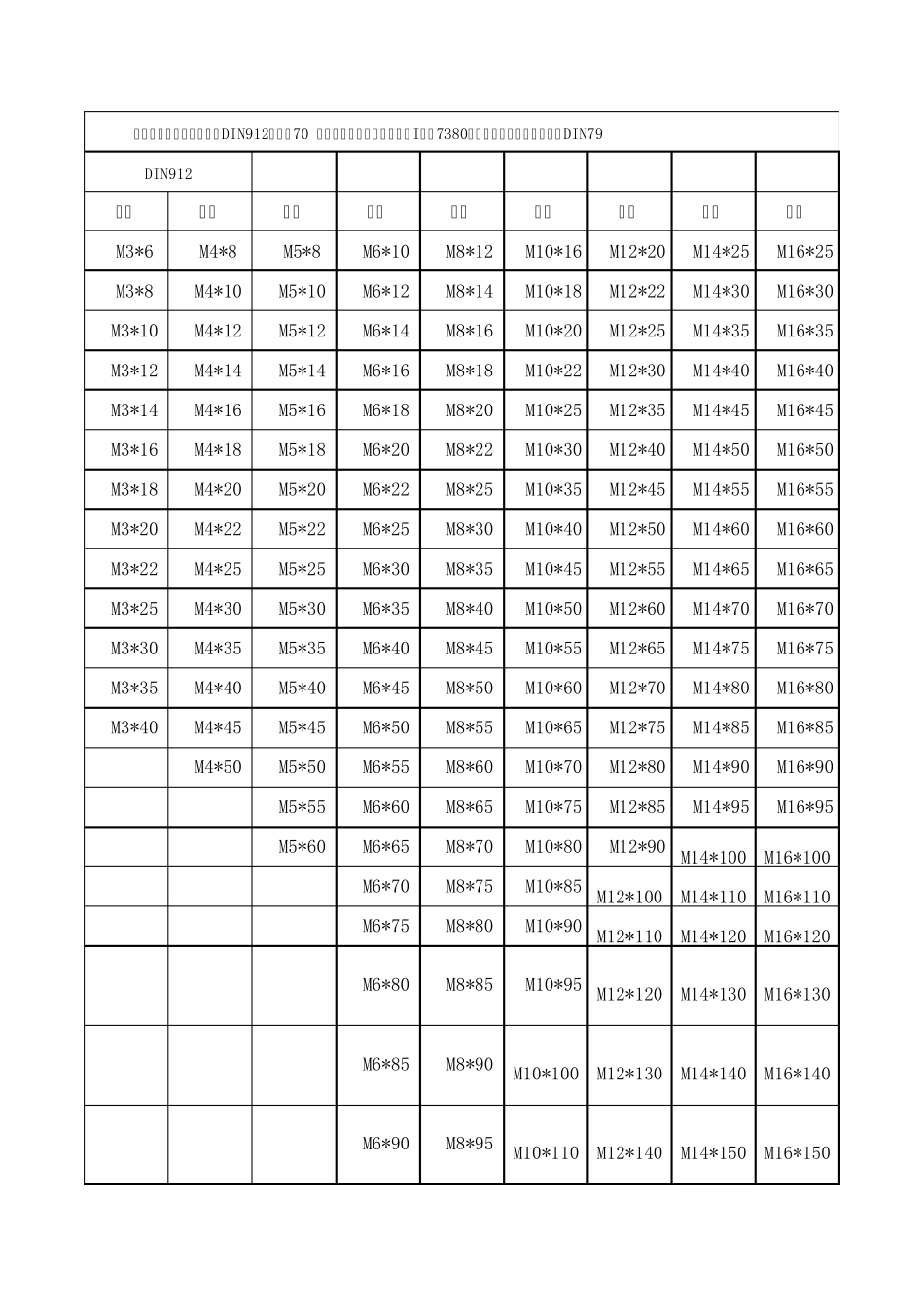 内六角螺钉长度规格表_第1页