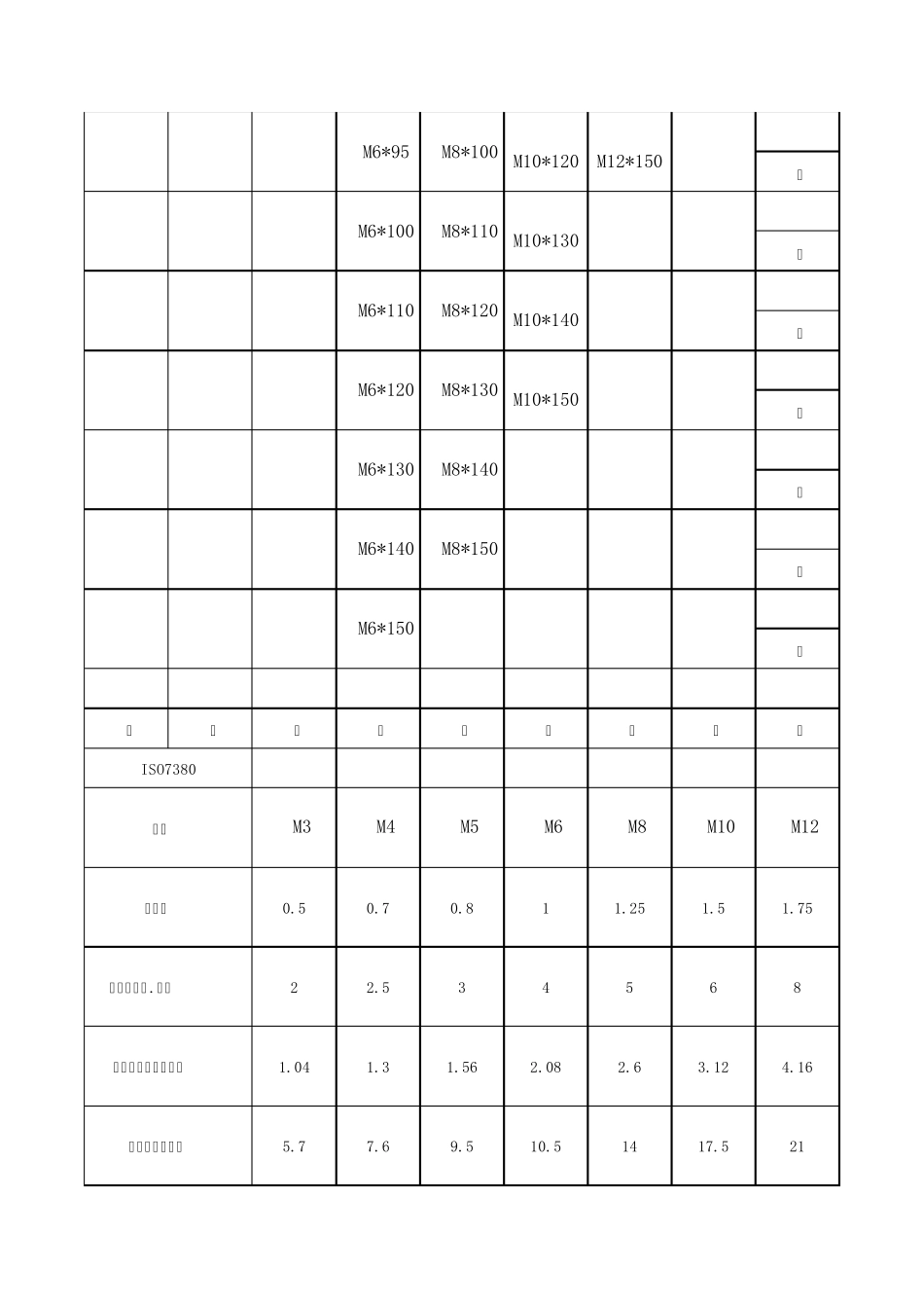 内六角螺钉长度规格表_第2页