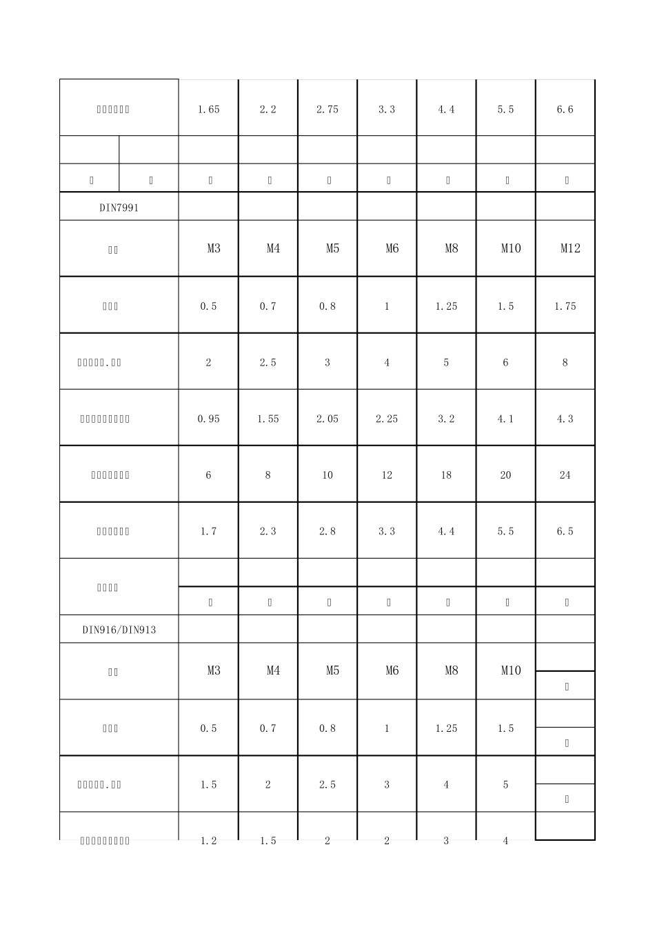内六角螺钉长度规格表_第3页