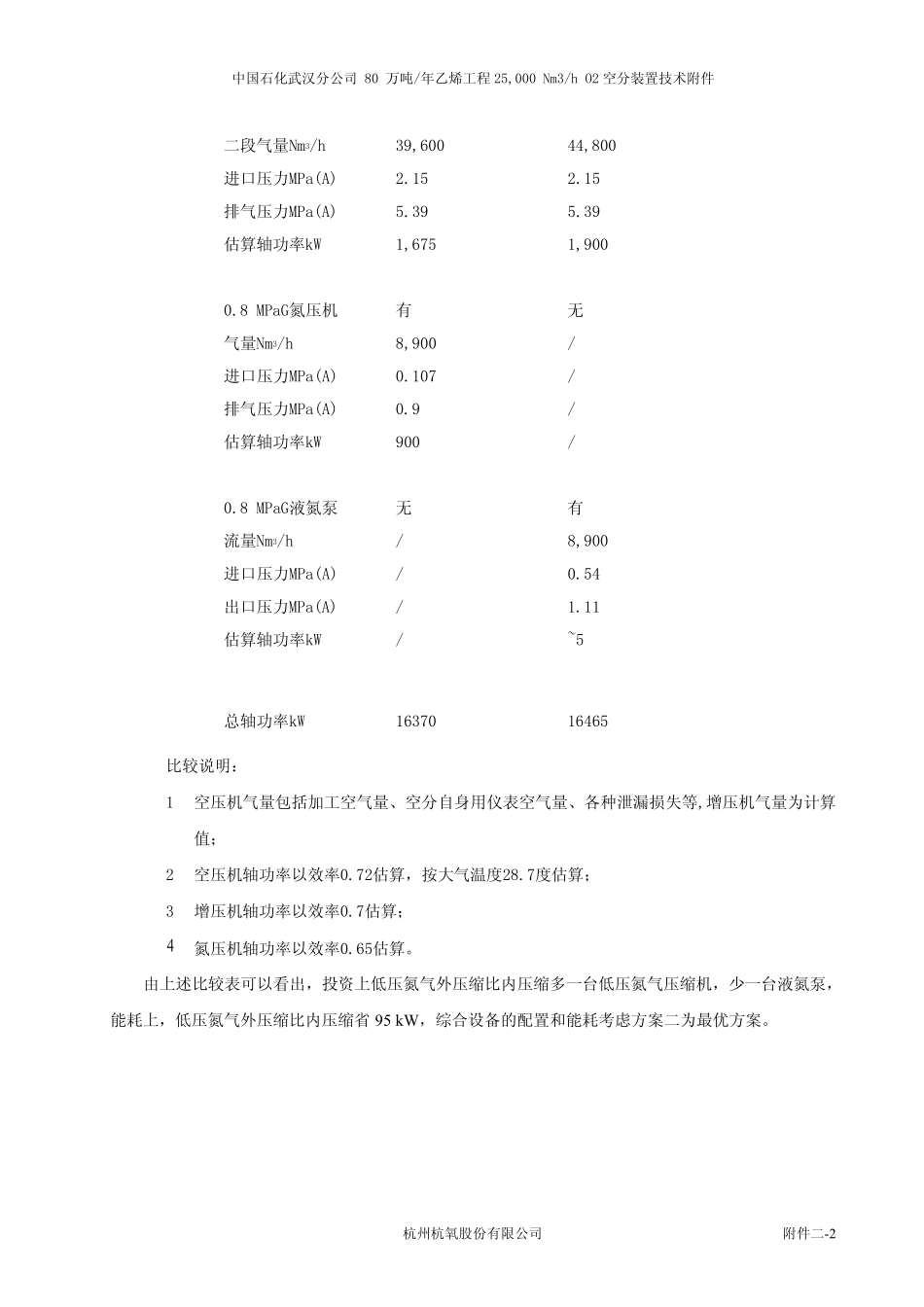 内压缩深冷制氧技术附件_第2页