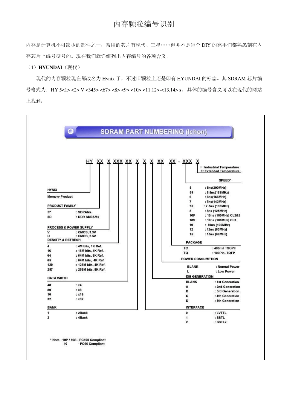 内存常用颗粒识别_第1页