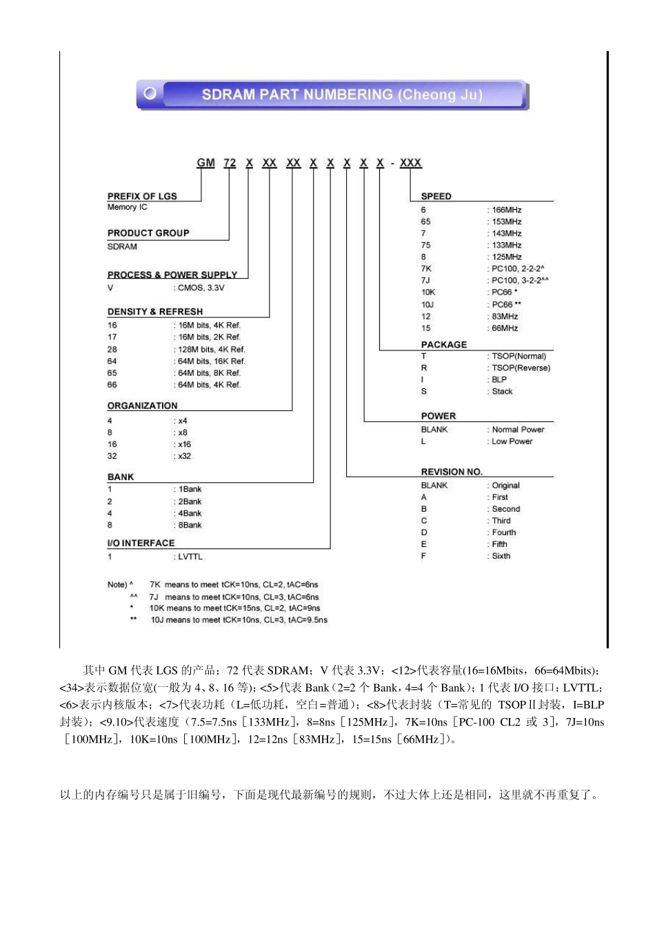 内存常用颗粒识别_第3页