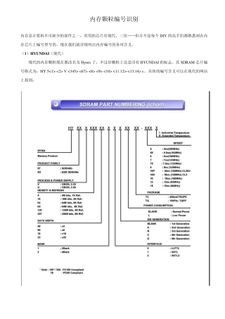 内存常用颗粒识别