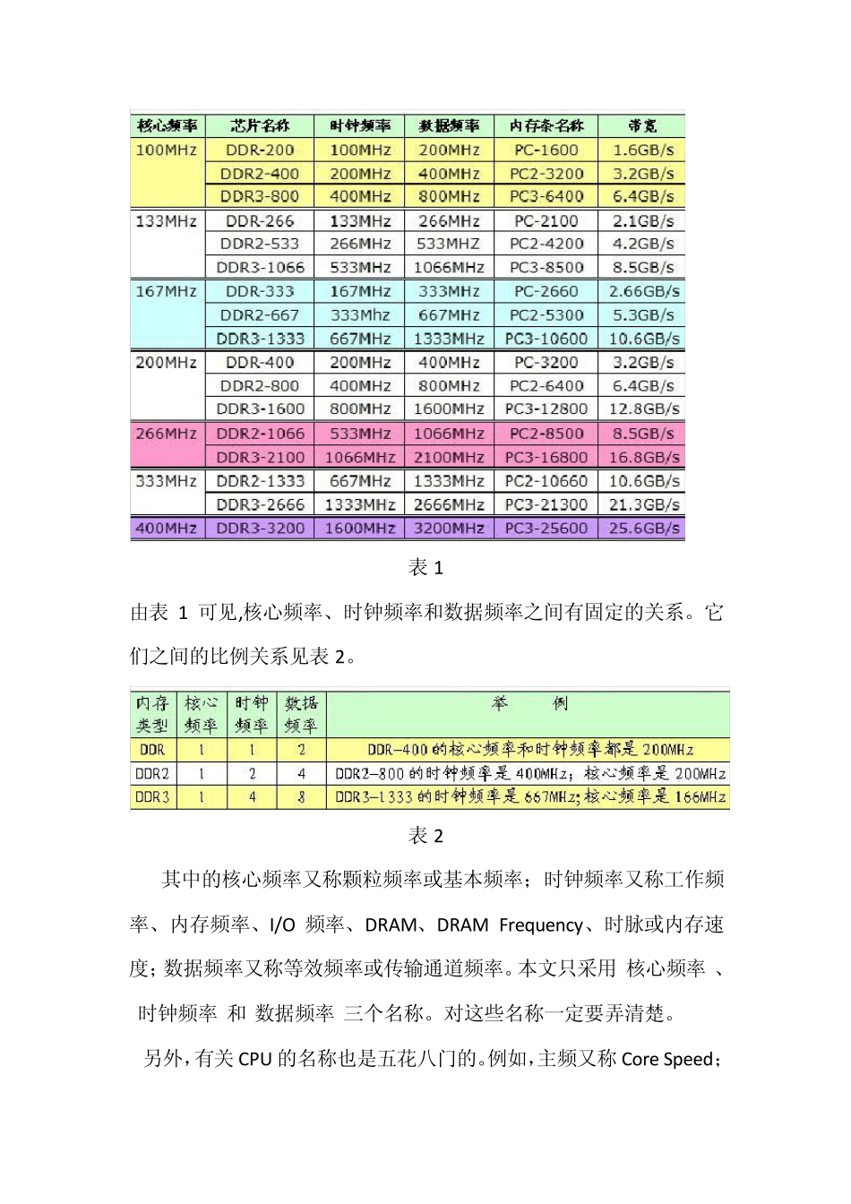 内存和CPU匹配方法详解_第2页