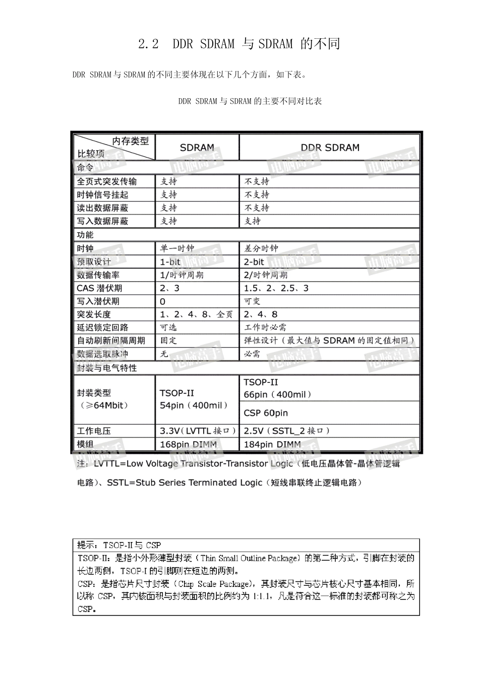 内存的原理和时序(SDRAM、DDR、DDRⅡ、RambusDRAM)下_第3页