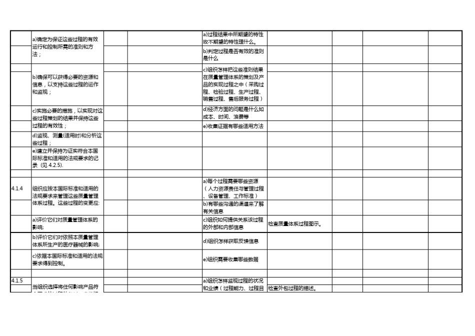 内审检查表(ISO13485和GMP)_第2页