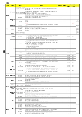 内控体系梳理·初稿