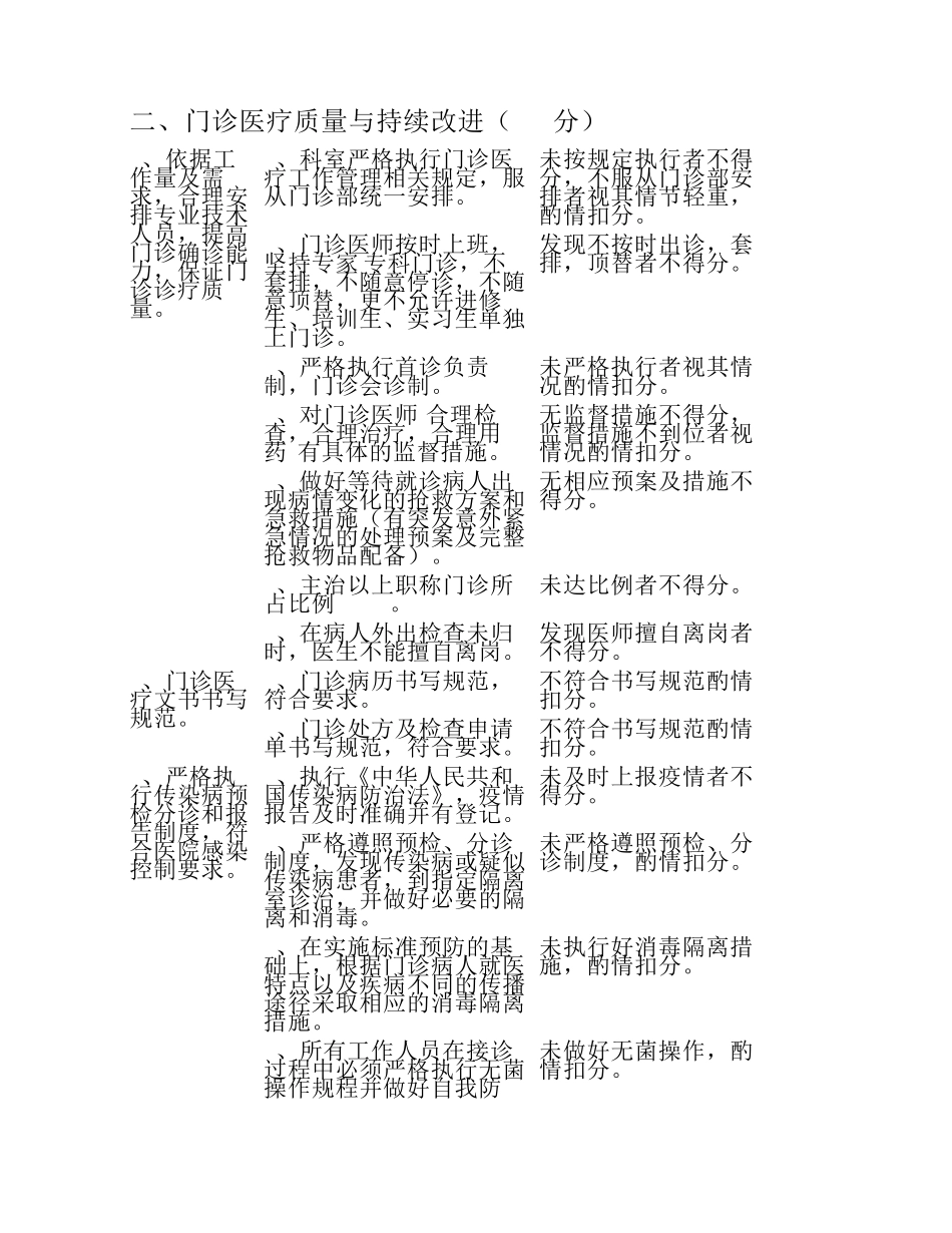 内科医疗质量评价体系与考核标准_第3页
