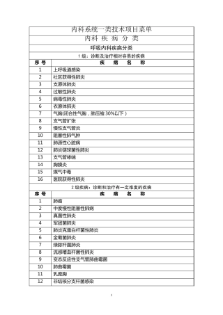内科疾病分级目录