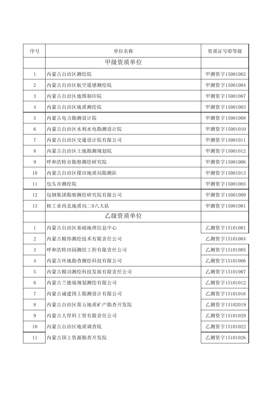 内蒙古测绘资质单位_第1页