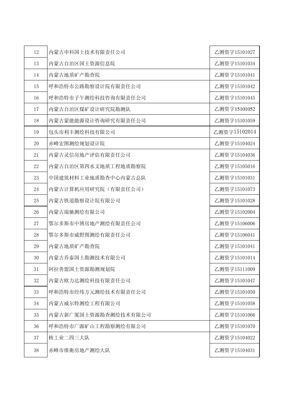 内蒙古测绘资质单位_第2页