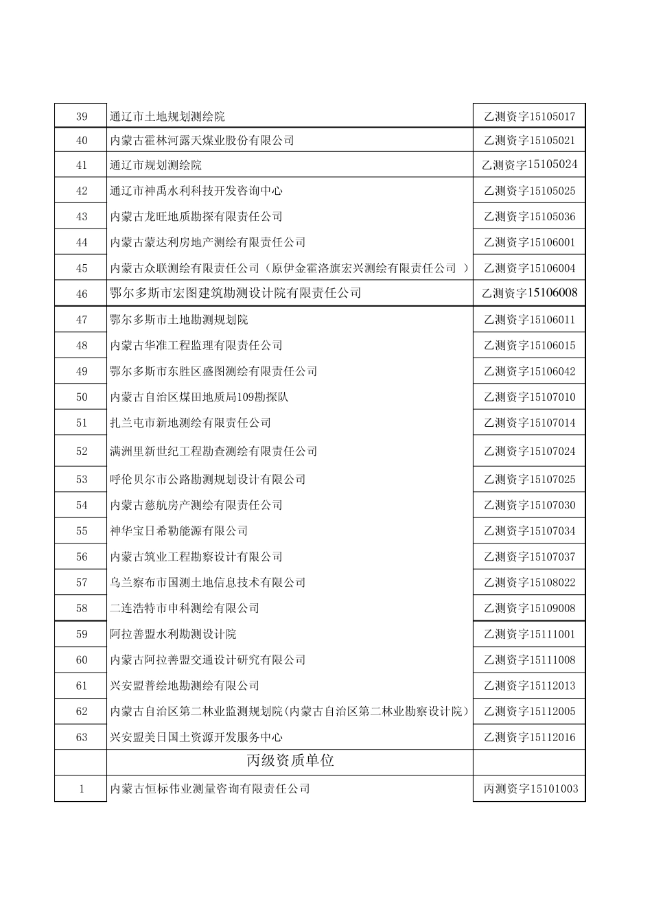 内蒙古测绘资质单位_第3页