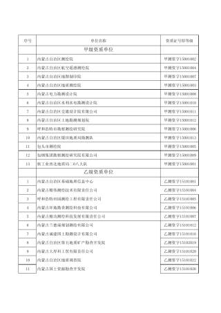 内蒙古测绘资质单位