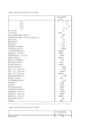 内蒙古自治区6上电厂生产情况