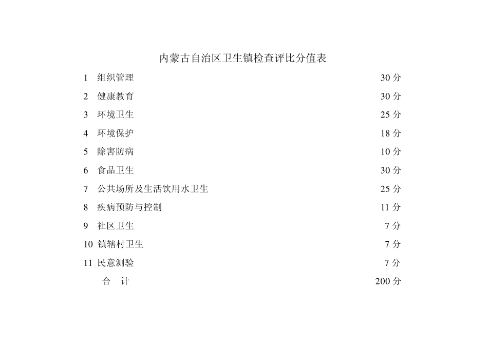 内蒙古自治区卫生镇检查评比标准_第3页