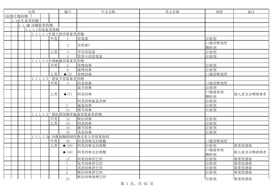 内蒙古自治区基本医疗保险、工伤保险和生育保险药品目录_第1页