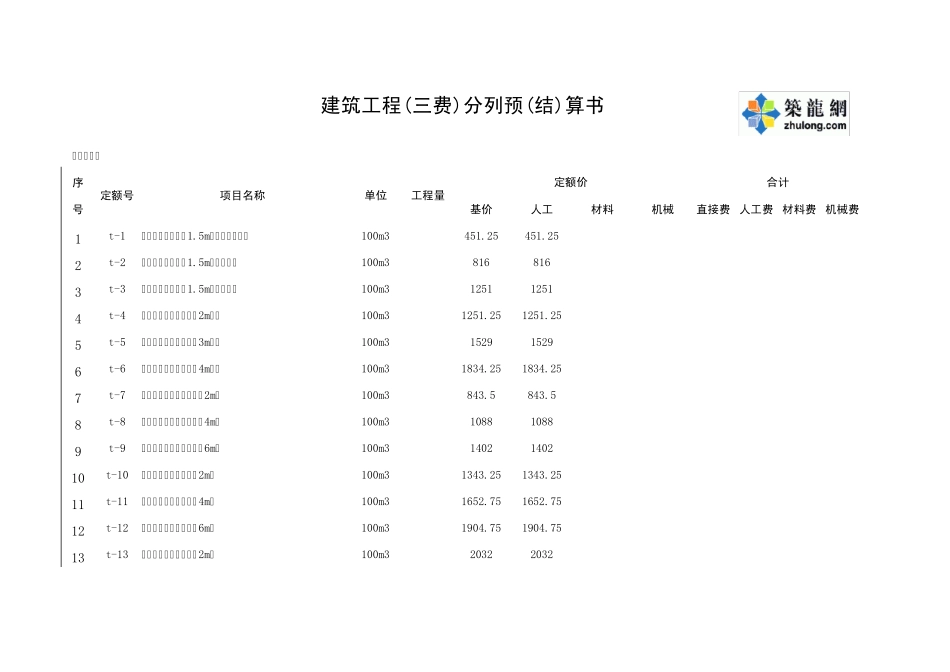 内蒙古自治区建设工程消耗量定额及基础价格2004土建定额(Excel版)_第1页