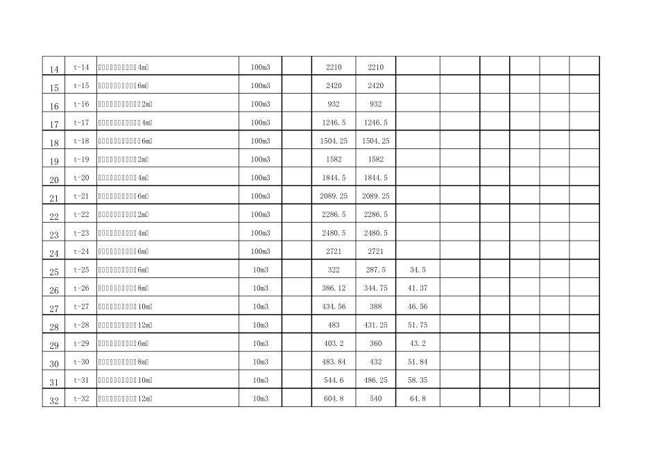 内蒙古自治区建设工程消耗量定额及基础价格2004土建定额(Excel版)_第2页