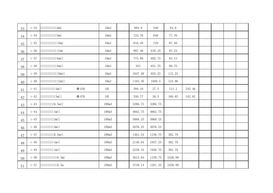 内蒙古自治区建设工程消耗量定额及基础价格2004土建定额(Excel版)_第3页