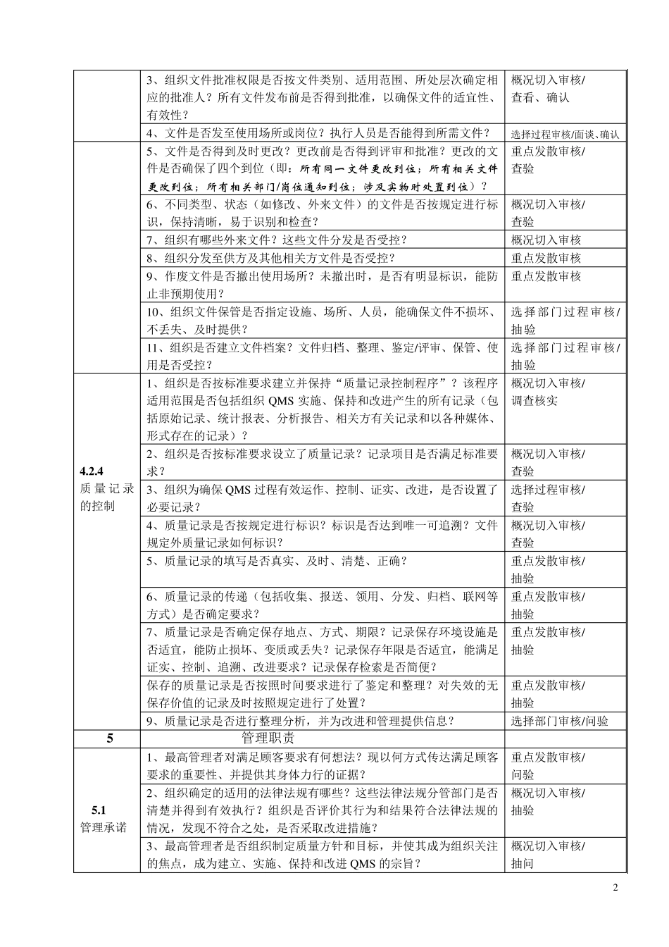 内部审核的要点和方法_第2页