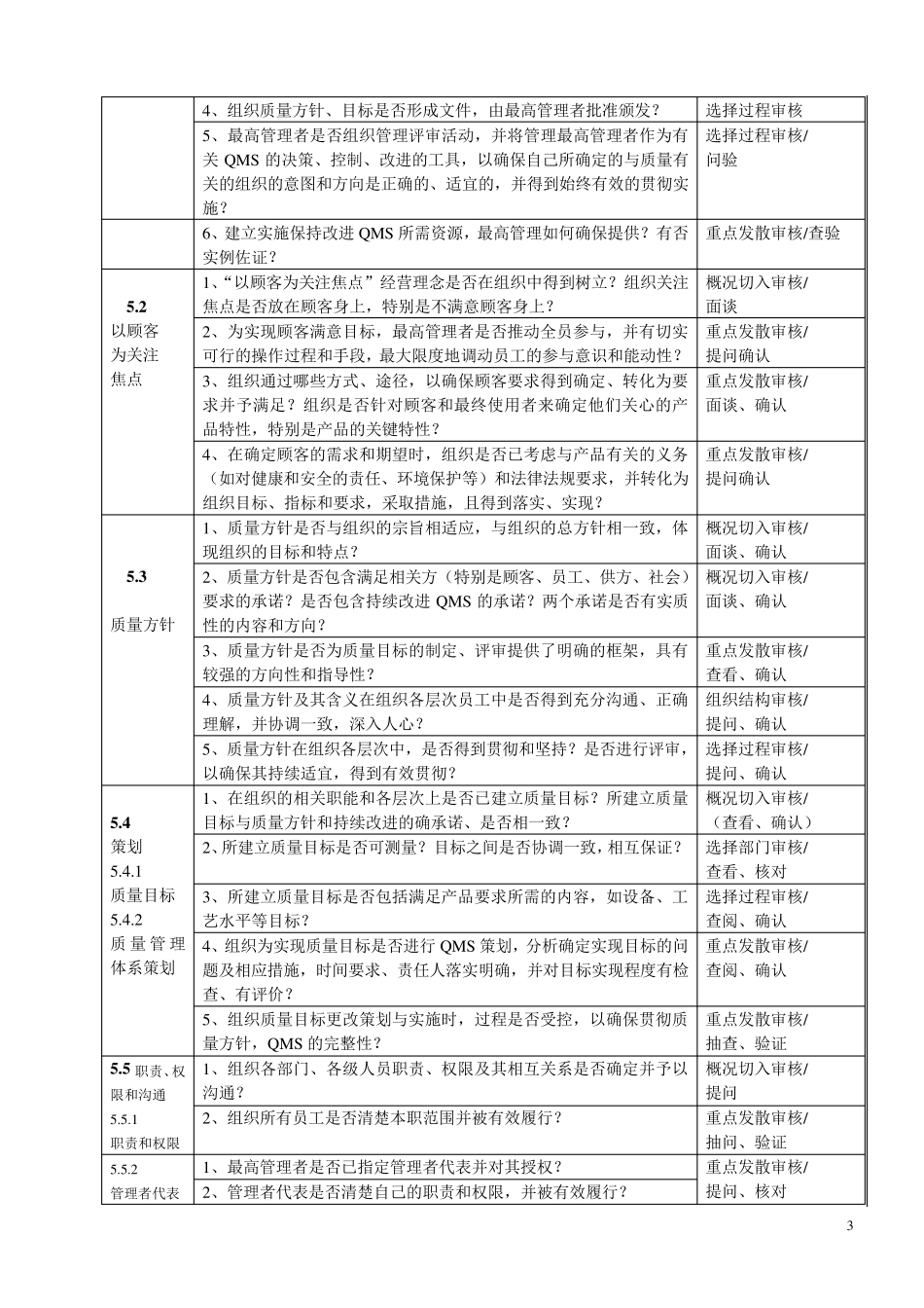 内部审核的要点和方法_第3页