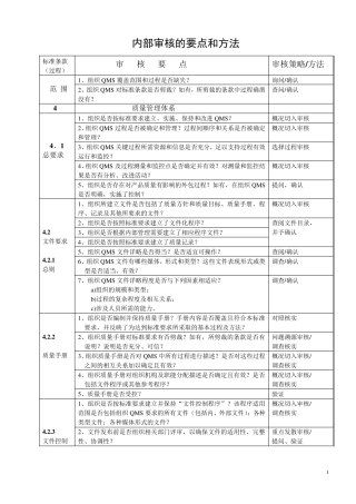 内部审核的要点和方法