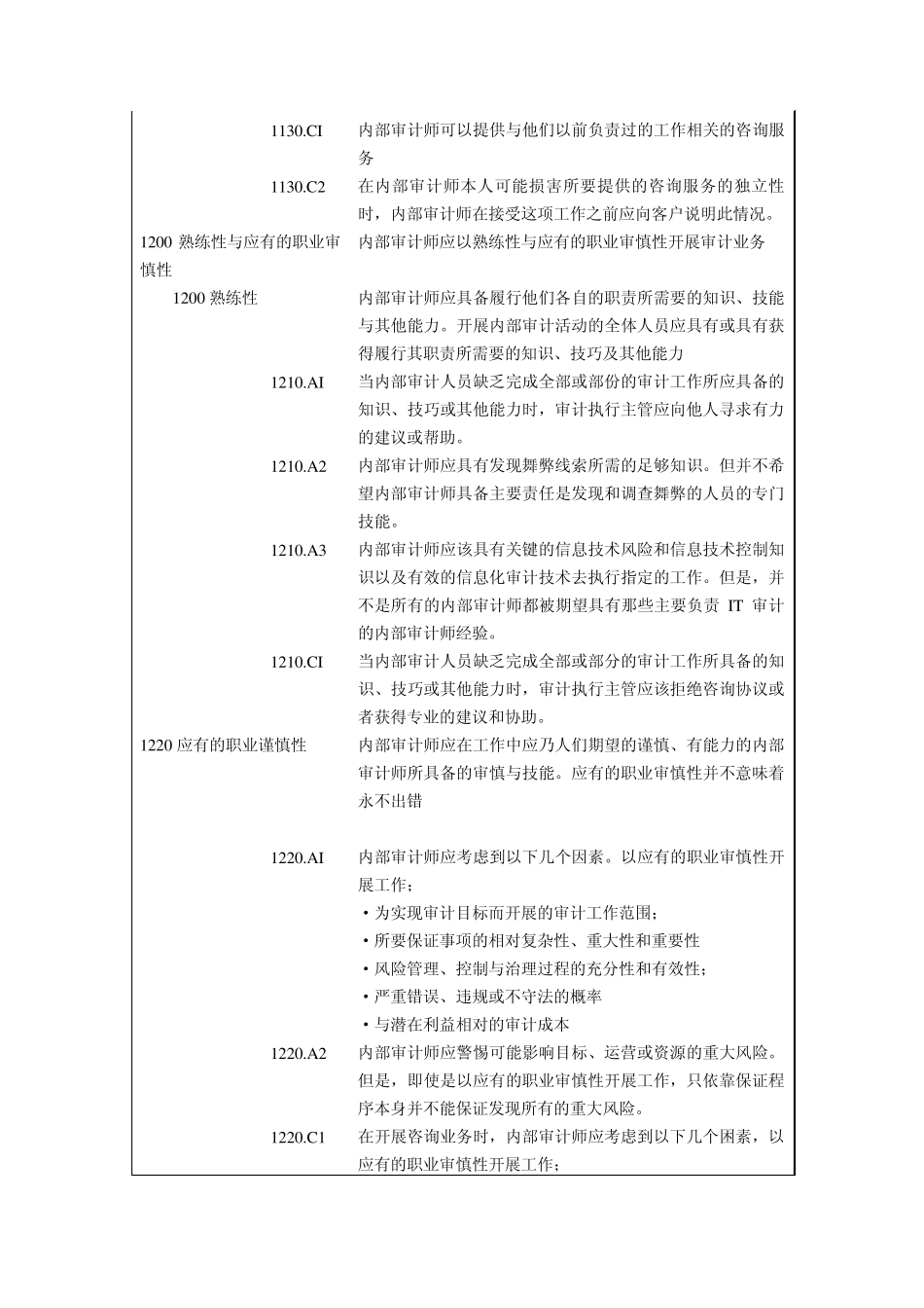 内部审计实务标准_第2页