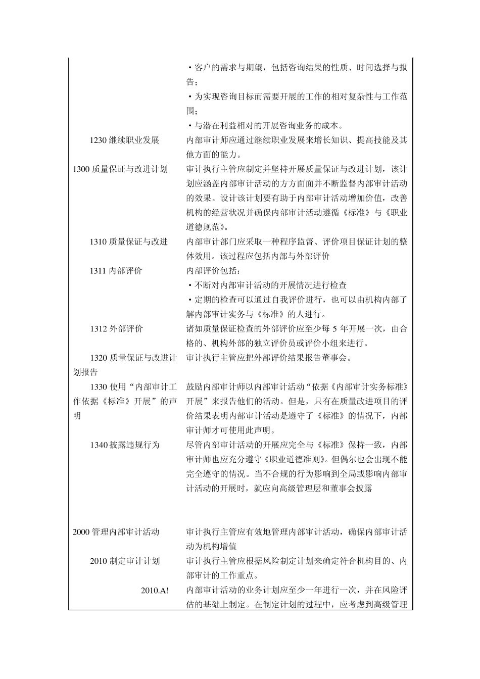 内部审计实务标准_第3页