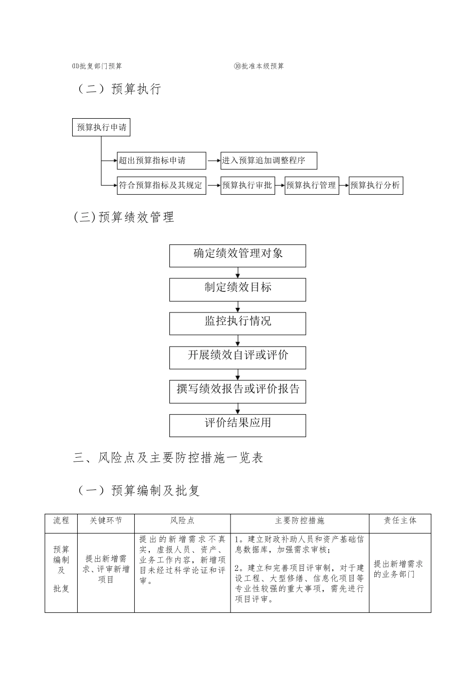 内部控制六大业务流程及管控_第2页