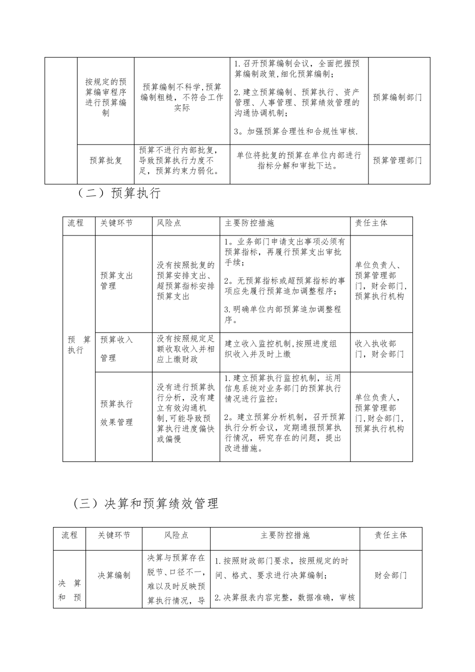 内部控制六大业务流程及管控_第3页