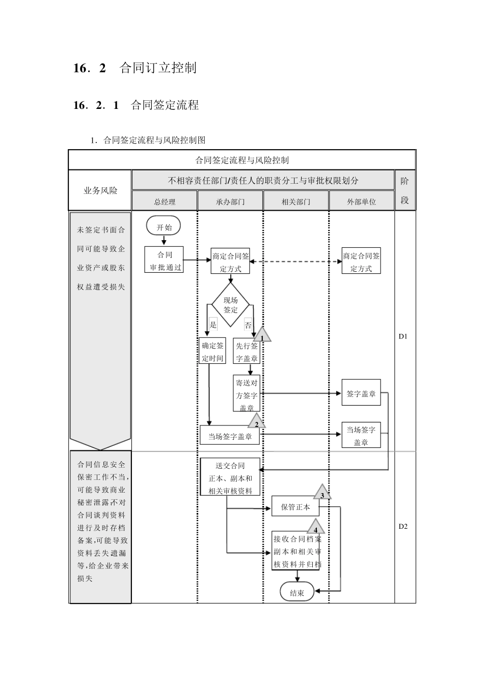内部控制指引16流程图——合同管理_第2页