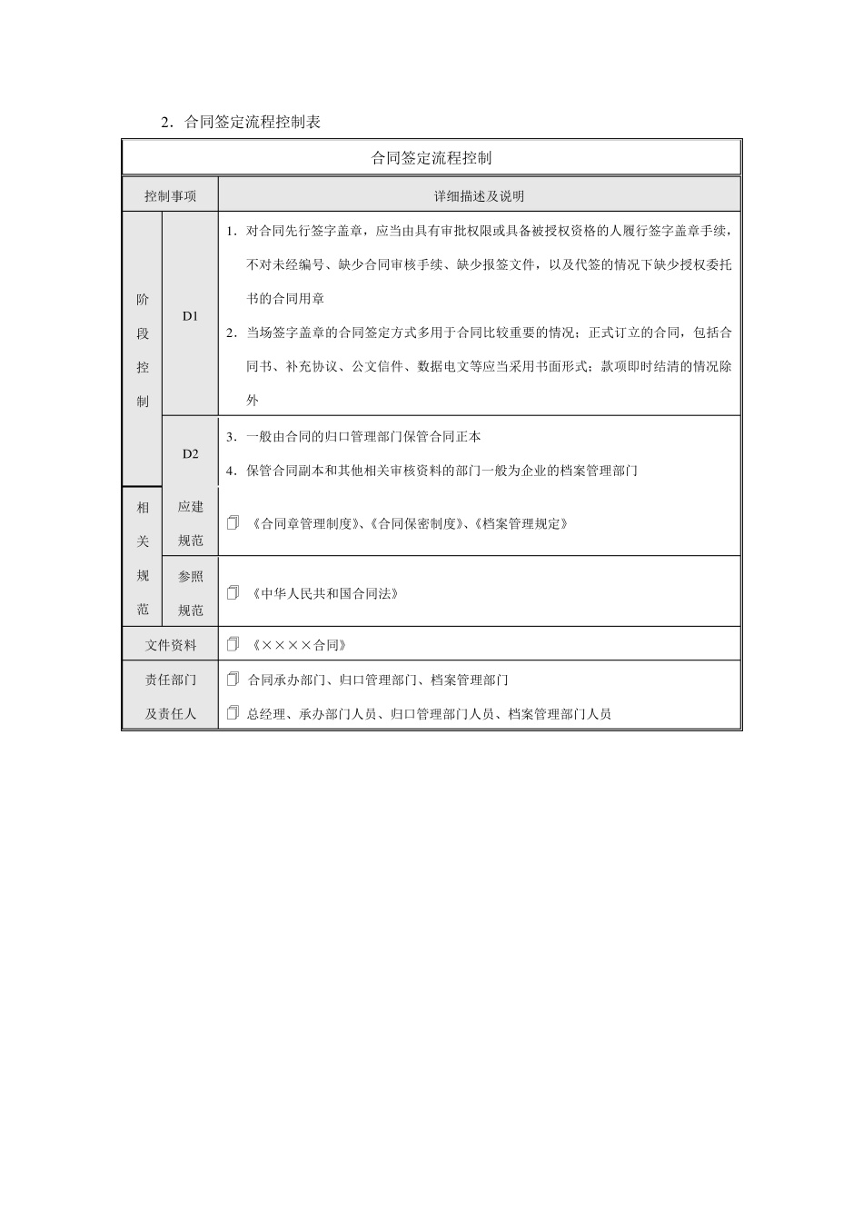 内部控制指引16流程图——合同管理_第3页