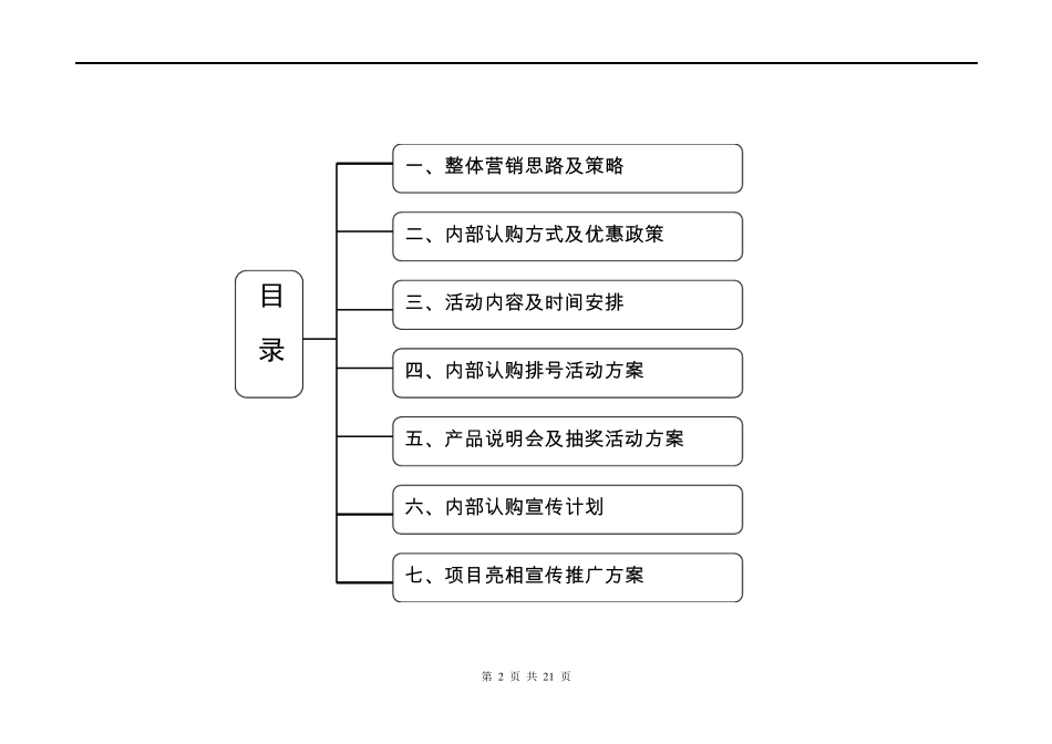 内部认购整体营销方案_第2页