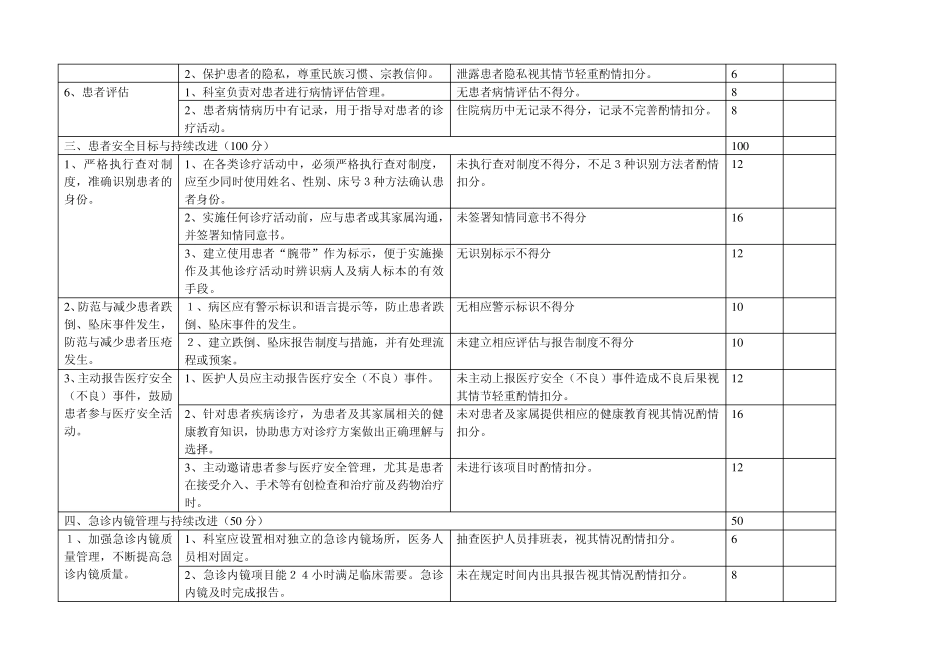 内镜室医疗质量评价体系与考核标准_第3页
