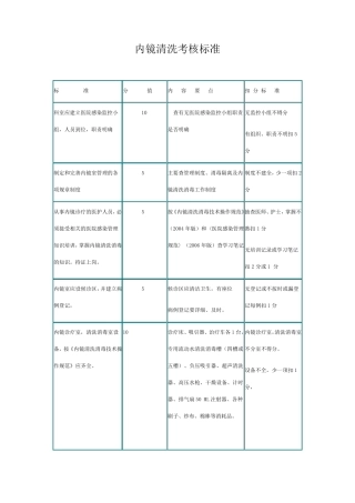 内镜清洗考核标准