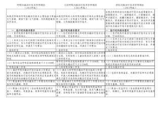 内镜诊疗技术管理规范(2013年版)要点