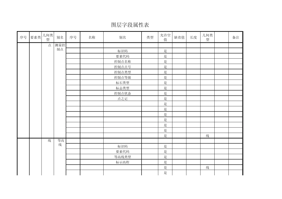农村集体土地确权,图层字段属性表_第1页