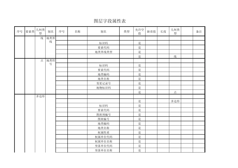 农村集体土地确权,图层字段属性表_第2页