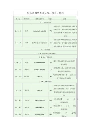 农药各剂型英文全写、缩写、解释