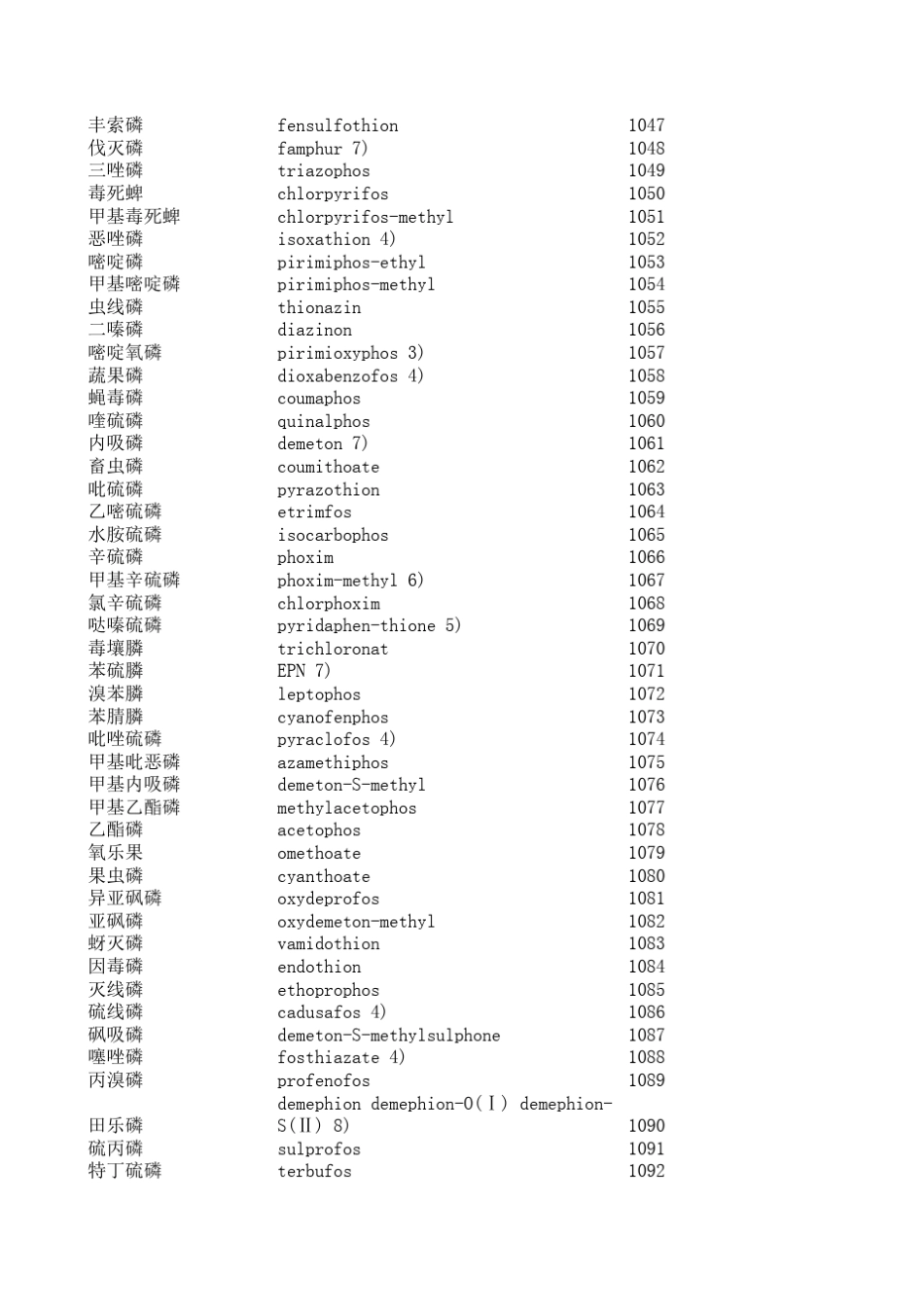 农药名中英对照_第2页