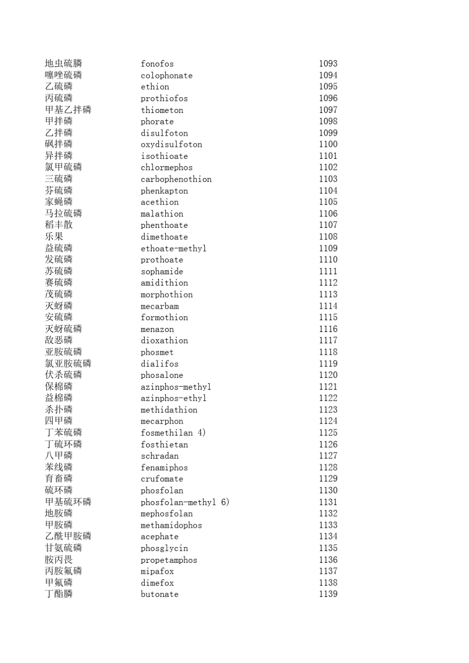农药名中英对照_第3页