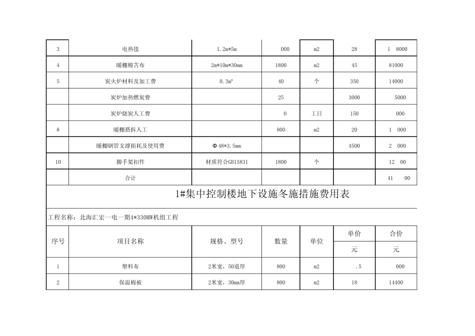 冬季施工措施费(费用)_第2页