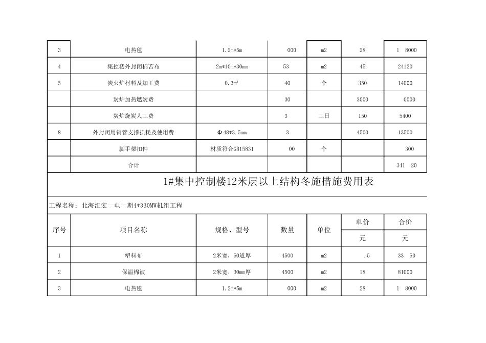 冬季施工措施费(费用)_第3页